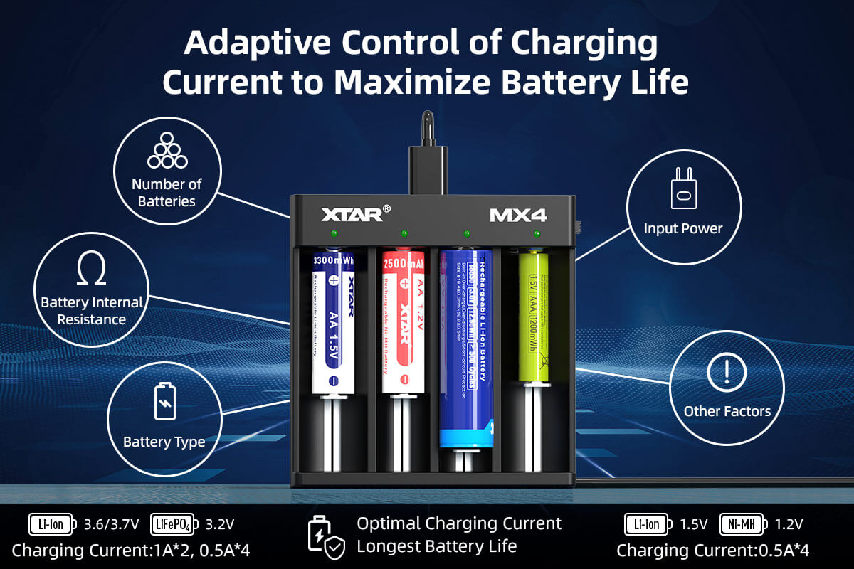 XTAR MX4 cargando baterías Li-Ion de formato 18650 y 21700
